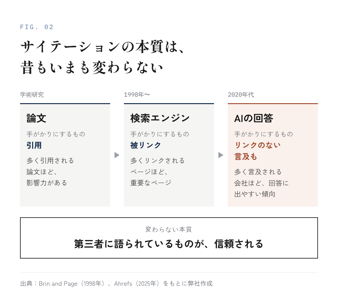 図9：クエリ・ファンアウトにつながる研究の流れ