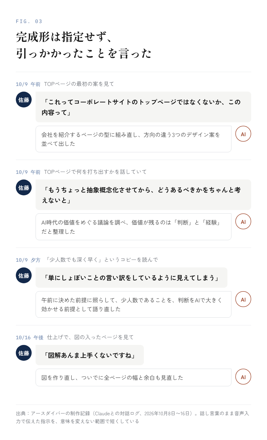 図10：AI Overviewsへの登場と、いちばん相関が強いもの