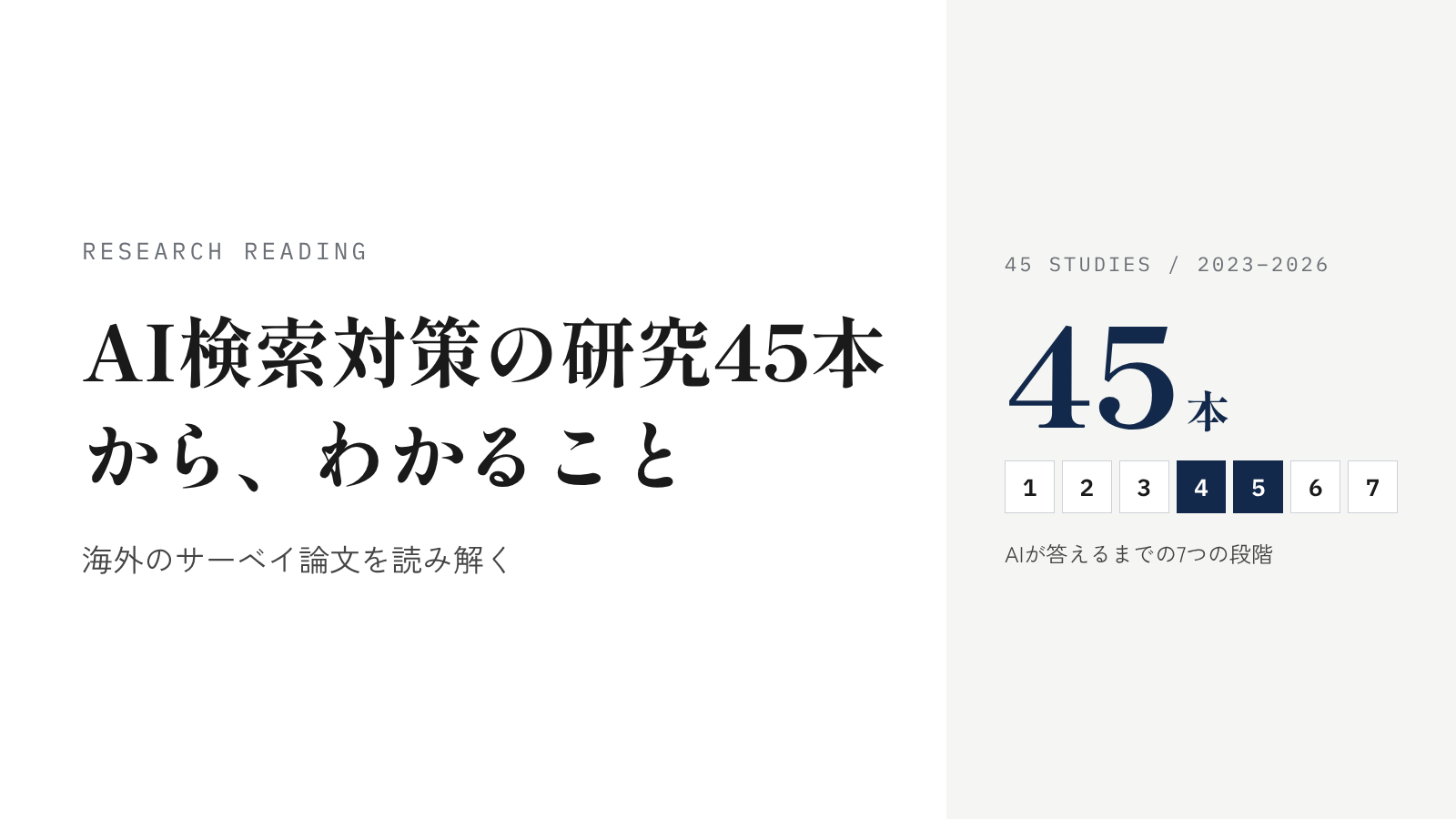 AI検索対策の研究45本を読み解いた、海外のサーベイ論文からわかること