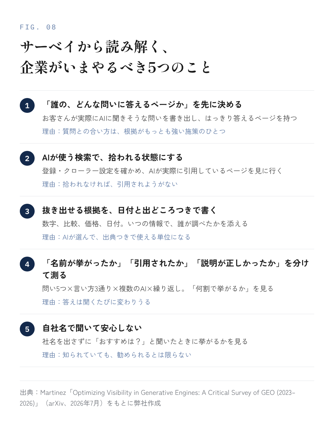 図8：サーベイから読み解く、企業がいまやるべき5つのこと