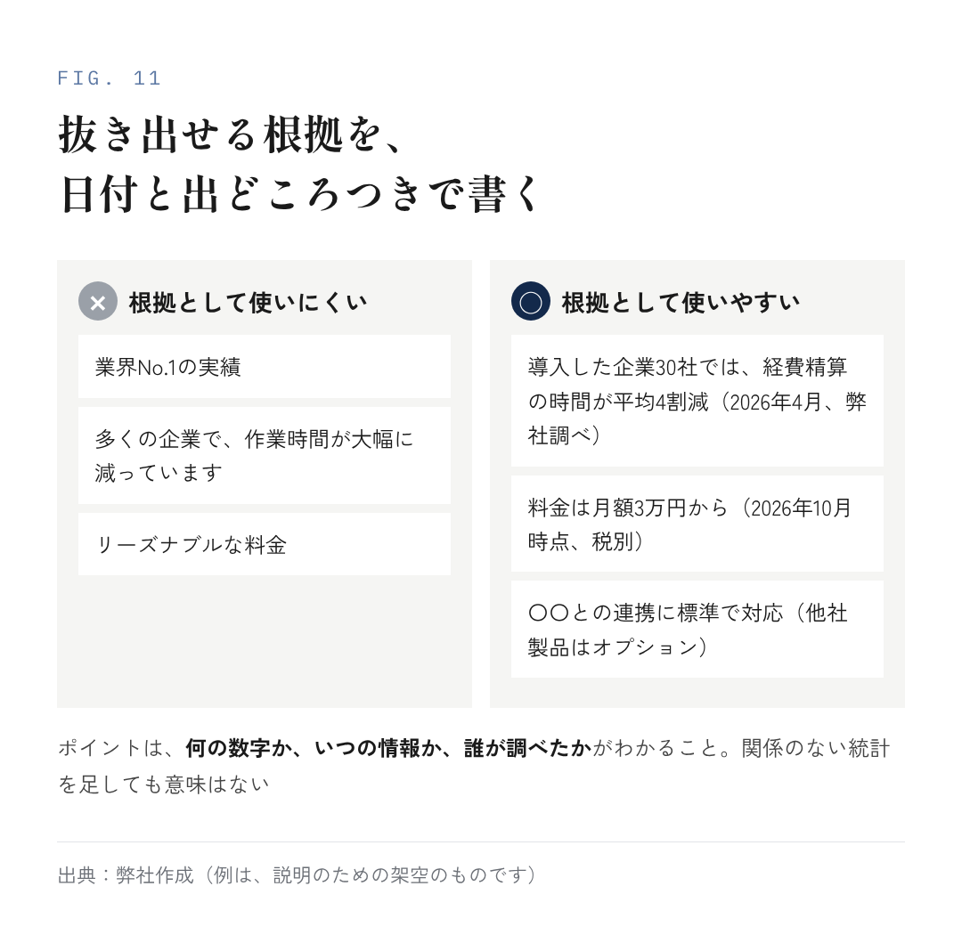 図11：抜き出せる根拠を、日付と出どころつきで書く