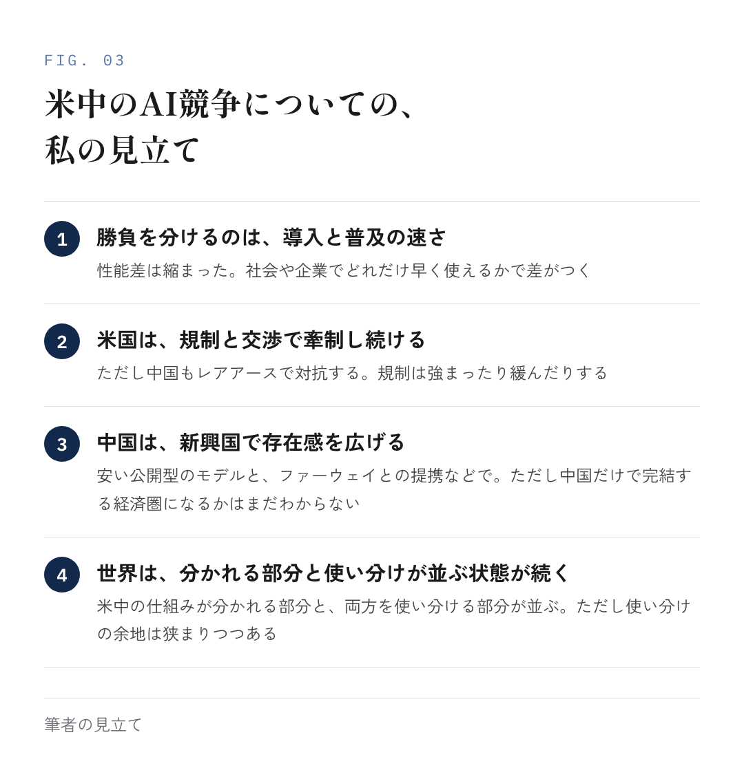 図3：米中のAI競争についての、私の見立て