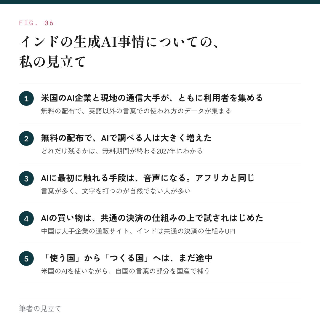図6：インドの生成AI事情についての、私の見立て