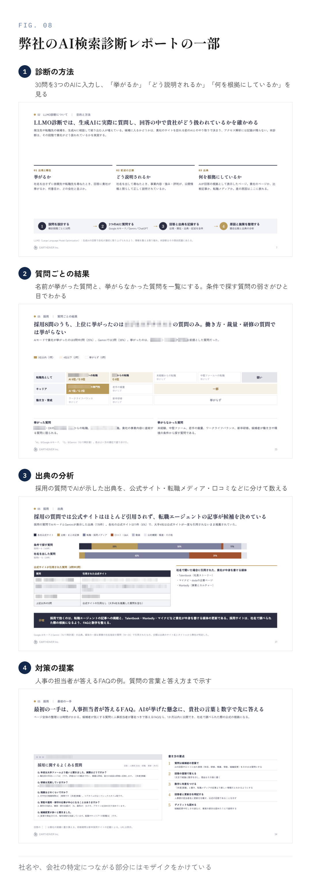 図8：弊社のAI検索診断レポートの一部