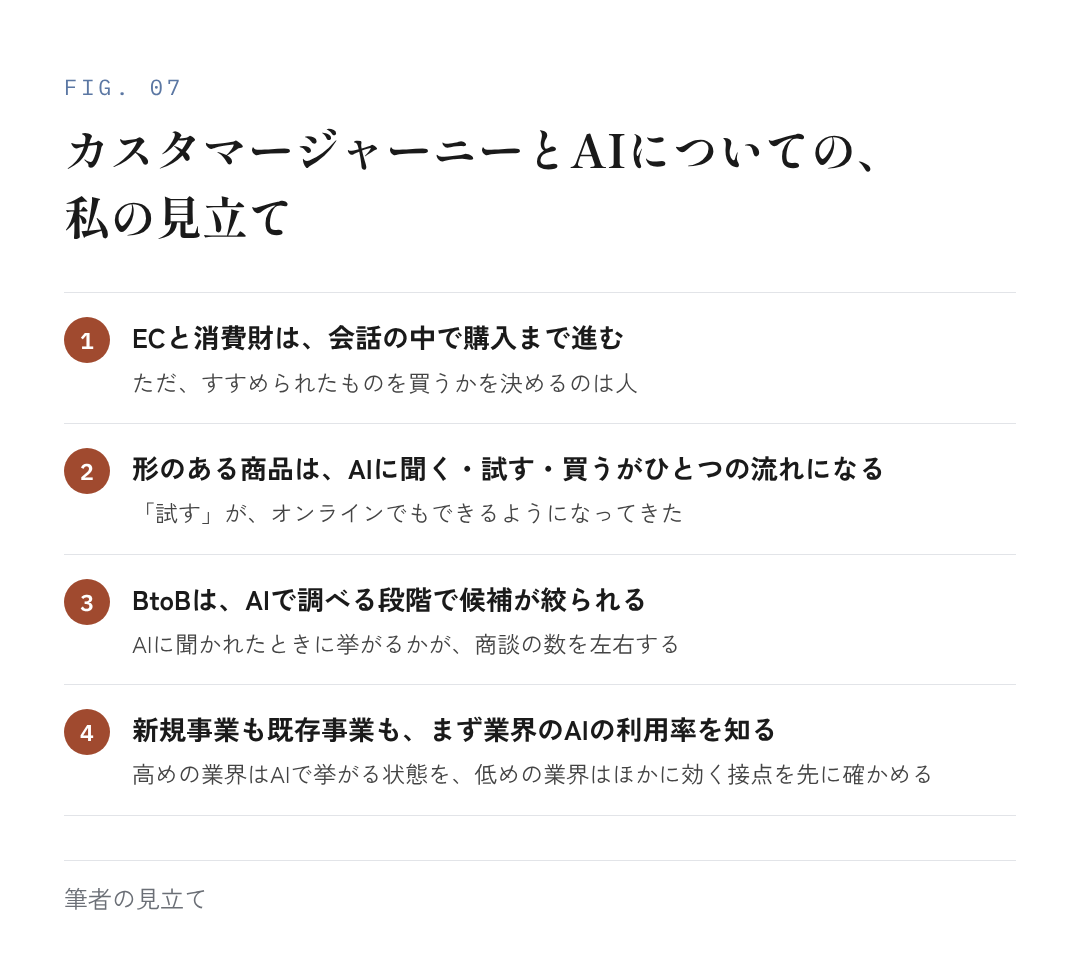 図7：カスタマージャーニーとAIについての、私の見立て