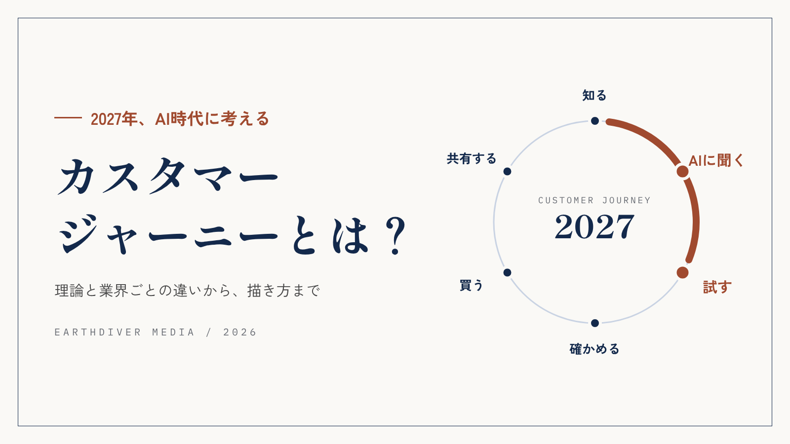 2027年、AI時代に考えるカスタマージャーニーとは？理論と業界ごとの違いから、描き方まで