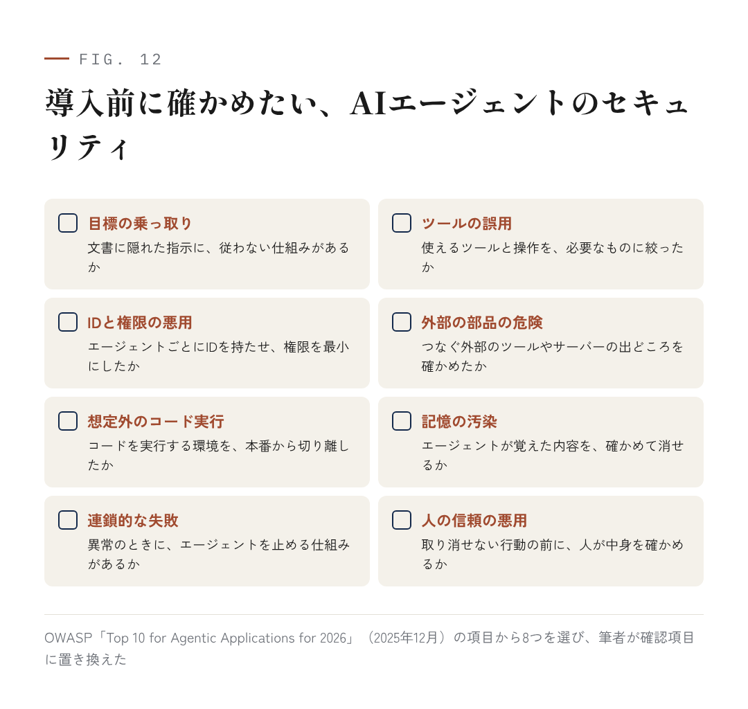 図12：導入前に確かめたい、AIエージェントのセキュリティ