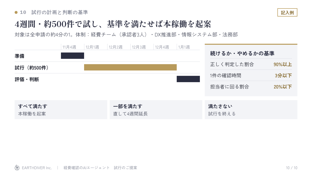 稟議資料の記入例 10/10：試行の計画と判断の基準