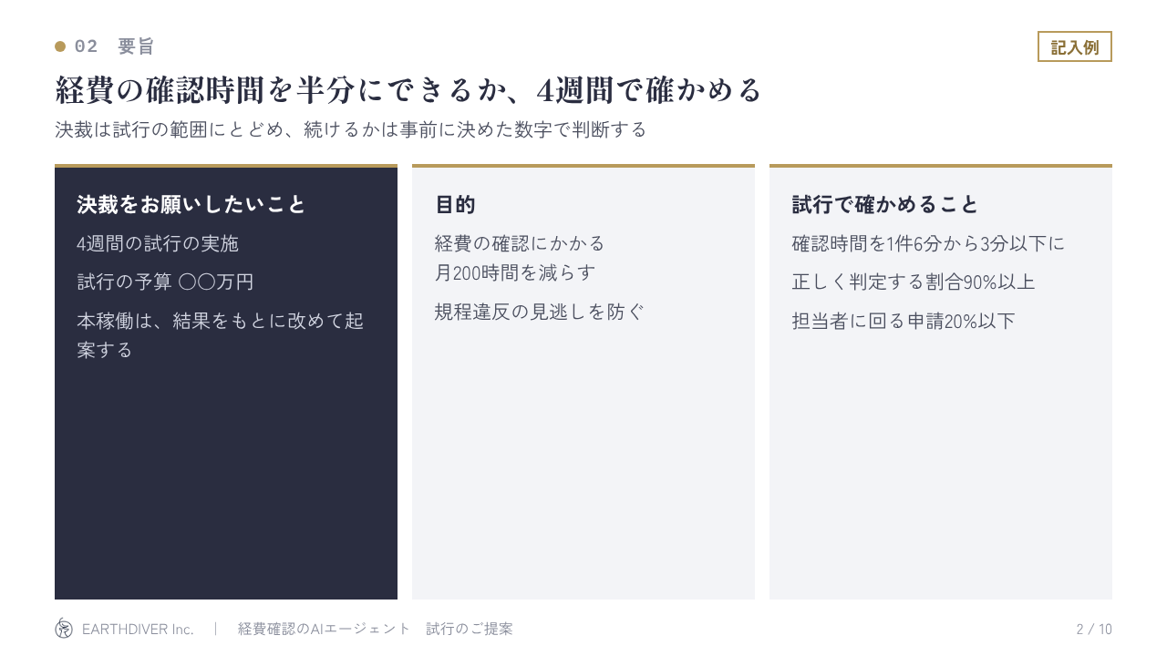 稟議資料の記入例 2/10：要旨