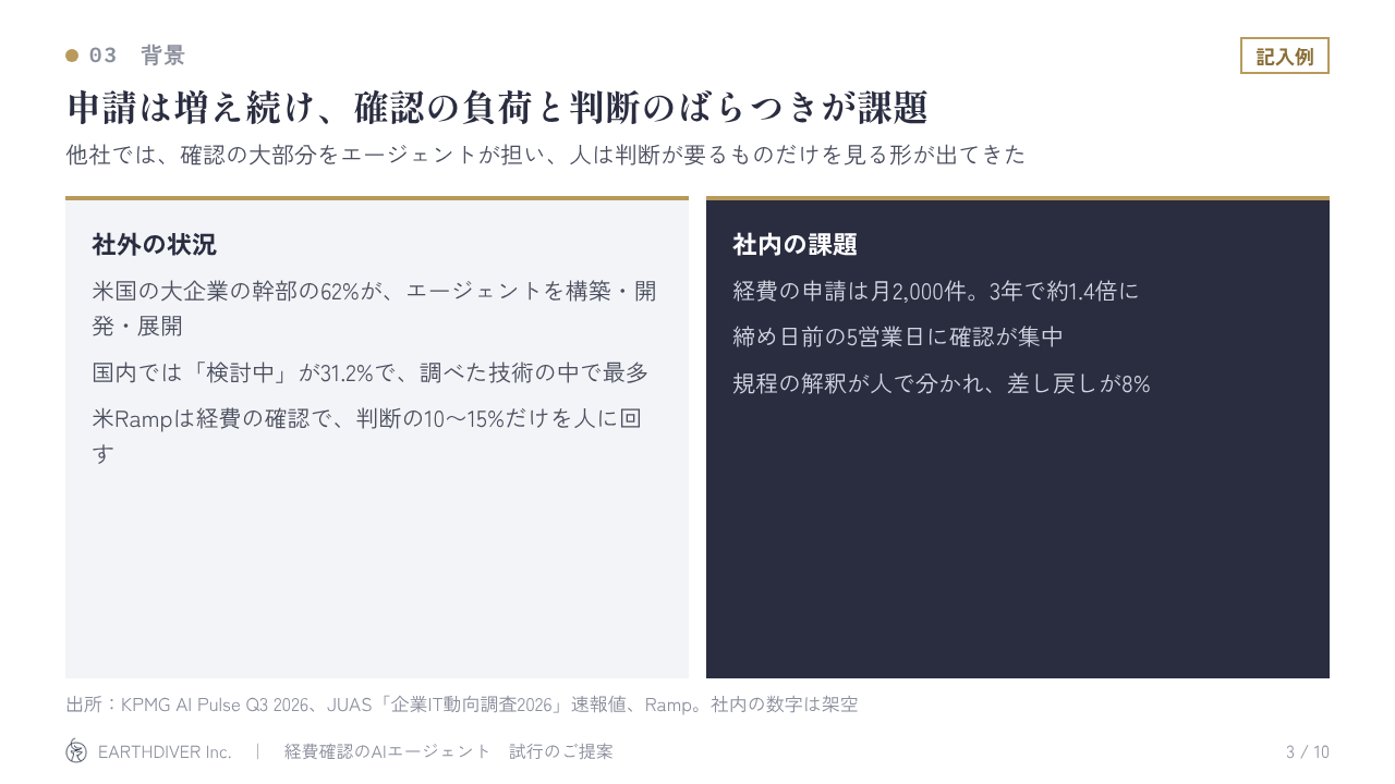 稟議資料の記入例 3/10：背景