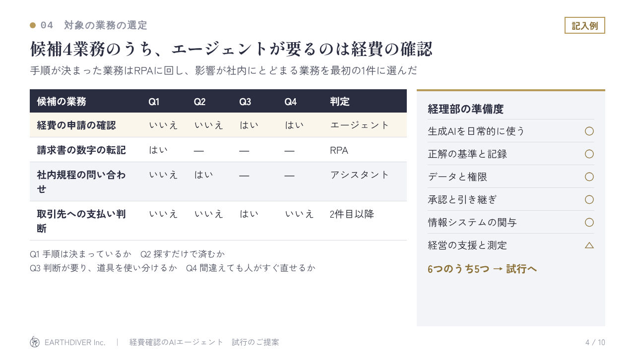 稟議資料の記入例 4/10：対象の業務の選定