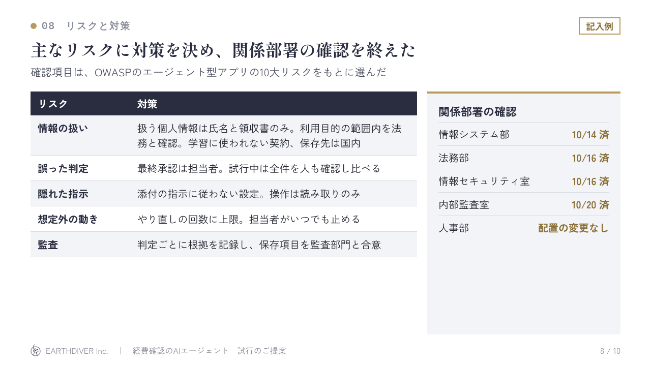 稟議資料の記入例 8/10：リスクと対策